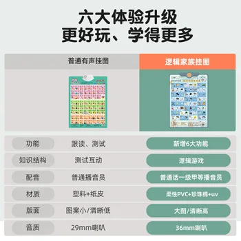 Vaikų Garso Diagramos Švietimo Logika Pinyin Diagramos Kūdikių Ankstyvojo Ugdymo Kai kurias Diagramas, Skaityti anglų Populiarus 2021