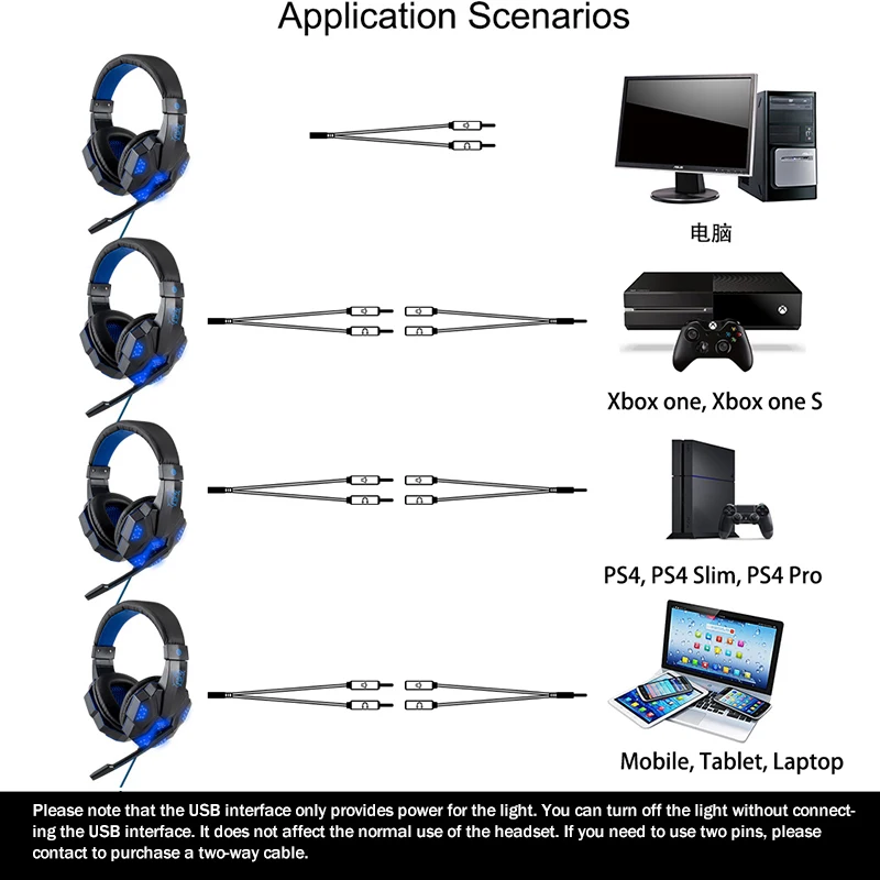 Profesionalus Led Šviesos Laidinio Gamer Ausinės su Mikrofonu už PS4 PS5 Xbox Vienas Kompiuteris, Bass Stereo PC Gaming Headset Dovanos 1