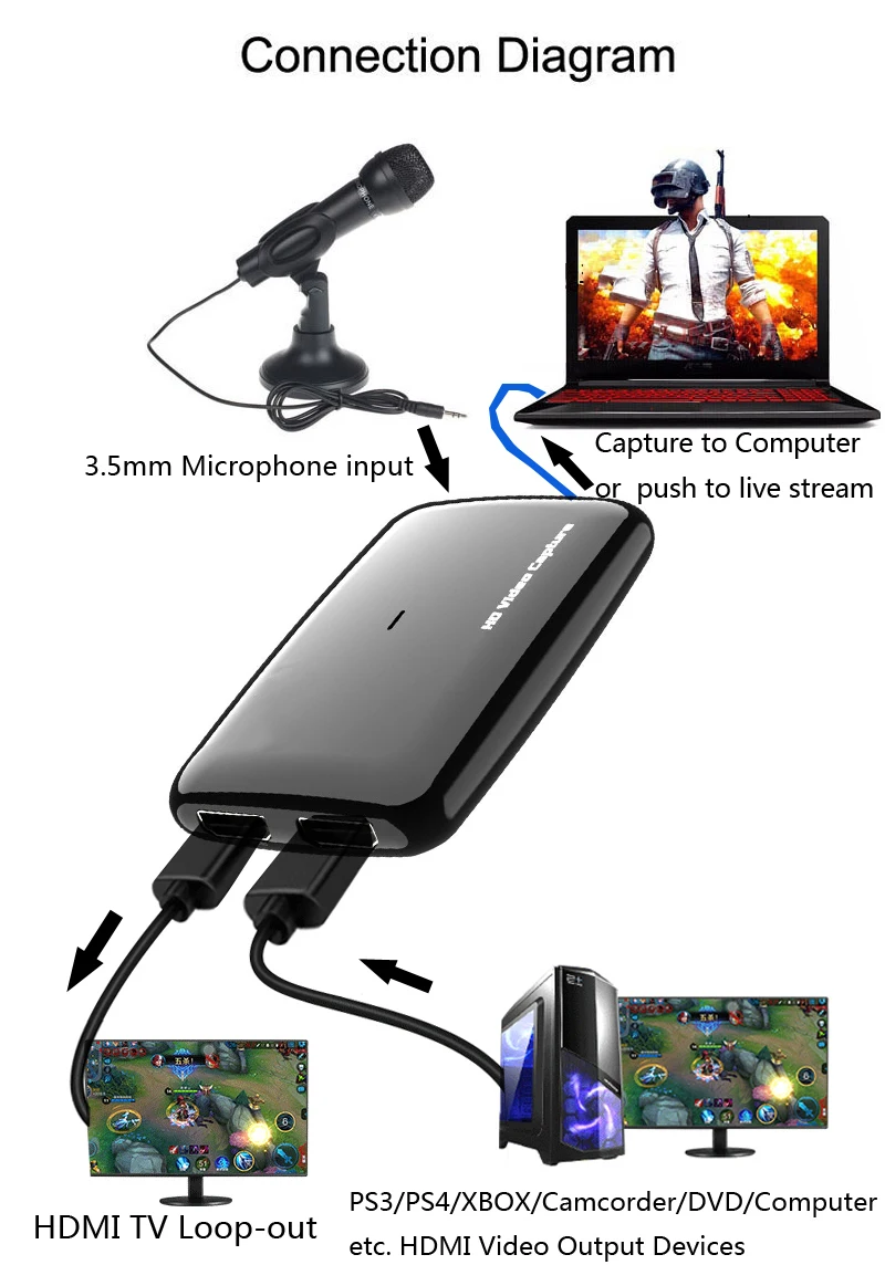Mikrofono Įvesties TELEVIZIJOS Linijos 1080P 60FPS HDMI-suderinama Su USB 3.0 Filmavimo Kortelės XBOX PS4 Perjungti Telefono Žaidimas, Live Transliacijos 4