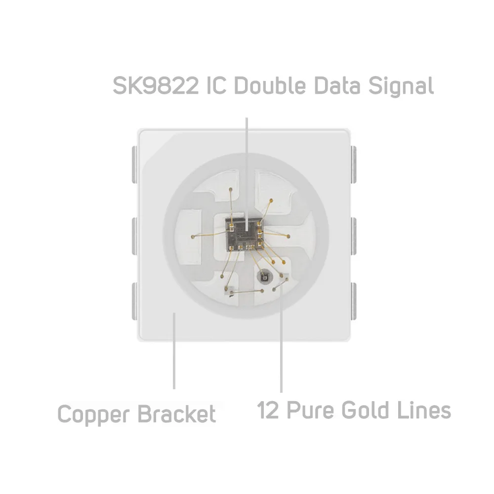 SK9822(Panašiai APA102) 1m/5m Smart led pikselių juostelės,60 led/taškų/m,IP30/IP65/IP67,naudojamos DUOMENŲ ir LAIKRODIS atskirai DC5V 4