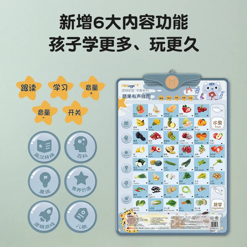 Vaikų Garso Diagramos Švietimo Logika Pinyin Diagramos Kūdikių Ankstyvojo Ugdymo Kai kurias Diagramas, Skaityti anglų Populiarus 2021 4