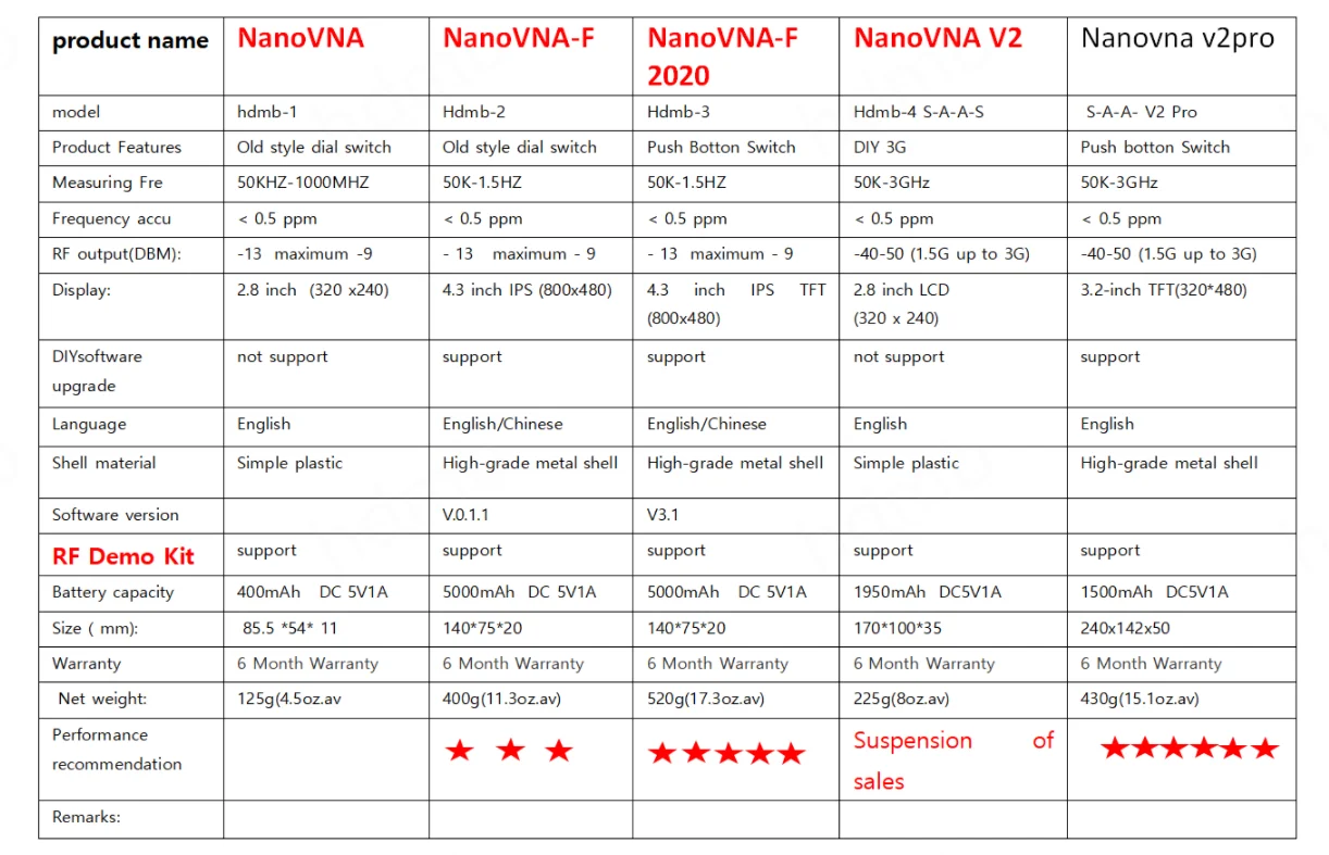LUSYA 3.2 colių IPS LCD SAA2 NanoVNA V2 Pro 3G Vektoriaus Tinklo Analizatorius 50KHz-3GHz H4-008 4