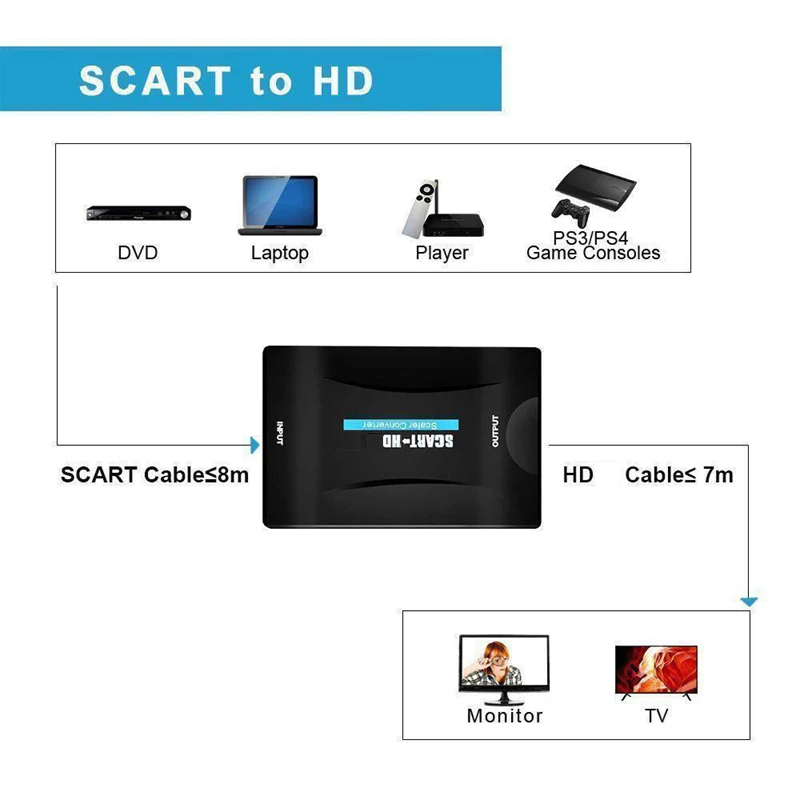 1080P HDMI Į HDMI suderinamus Vaizdo Garso Scaler Konverteris Adapteris, skirtas PS3, PS4 DVD Box Nešiojamas KOMPIUTERIS Su TV, HDTV Monitorius, Projektorius, 4