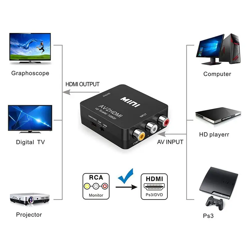 RCA, HDMI, 1080P Mini RCA Composite CVBS AV ir HDMI Vaizdo Garso Keitiklis Adapteris Remti PAL/NTSC su USB Įkrovimo Kabelis fo 5