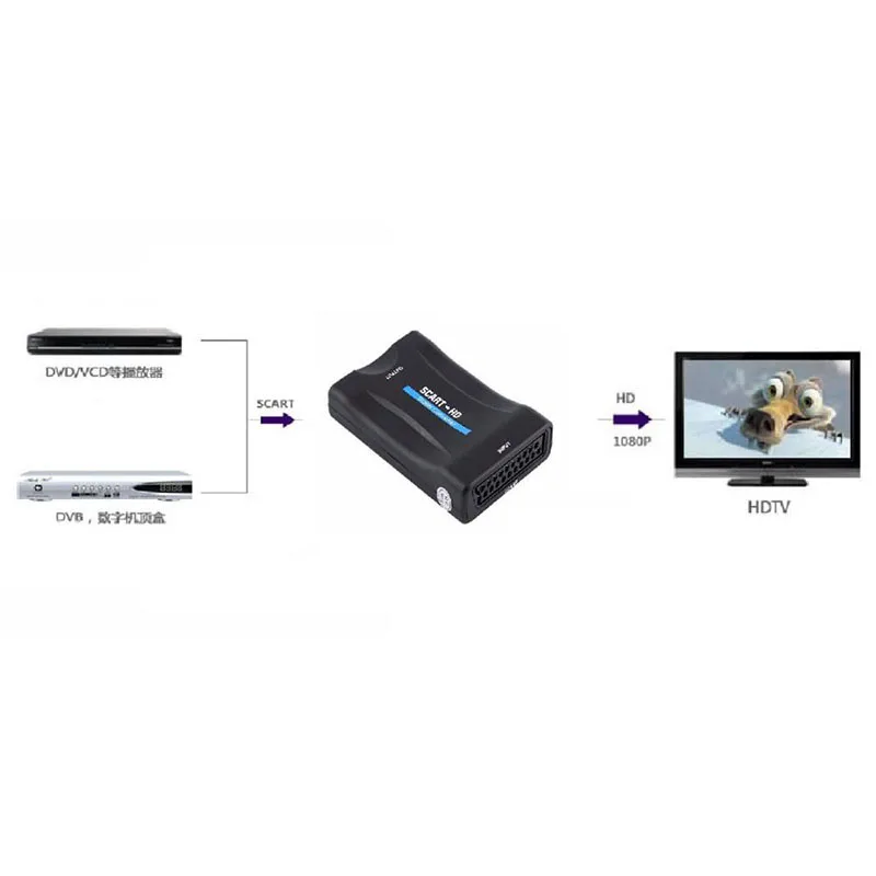 1080P HDMI Į HDMI suderinamus Vaizdo Garso Scaler Konverteris Adapteris, skirtas PS3, PS4 DVD Box Nešiojamas KOMPIUTERIS Su TV, HDTV Monitorius, Projektorius, 5